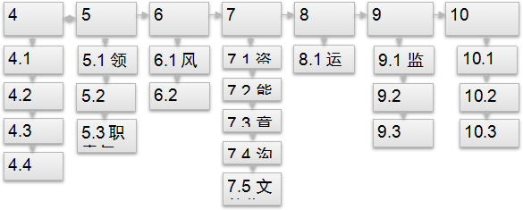 永乐高集团